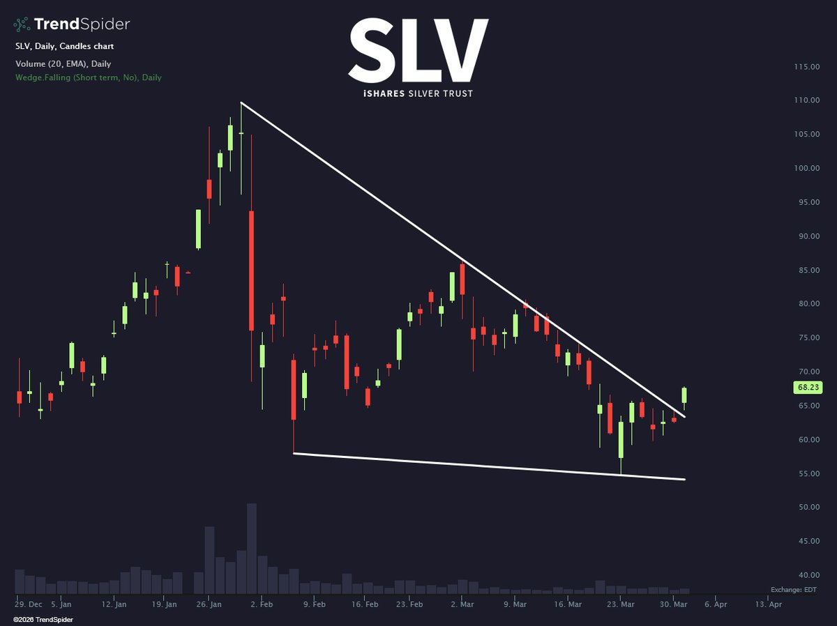 TrendSpider tweet media