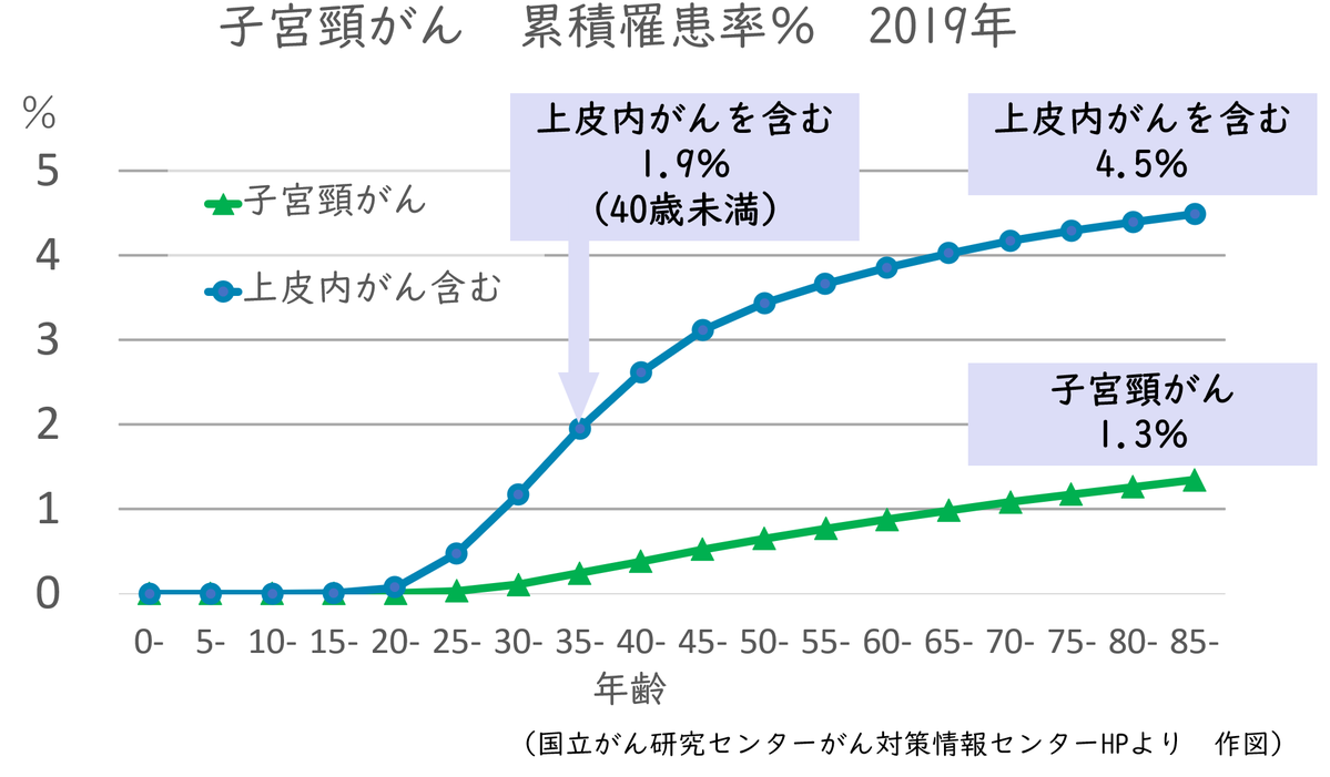 産婦人科医 tweet media