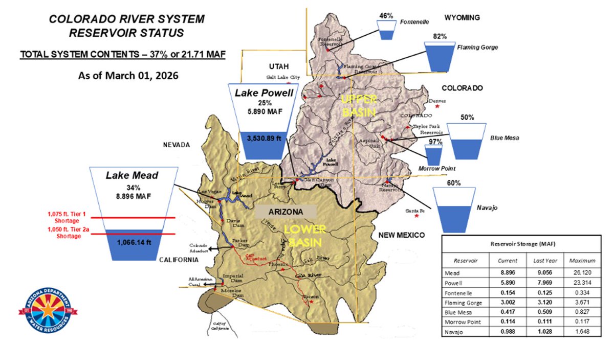 Olivenhain MWD tweet media