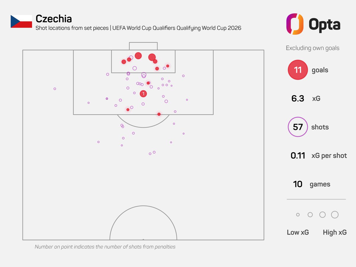 OptaJakub tweet media