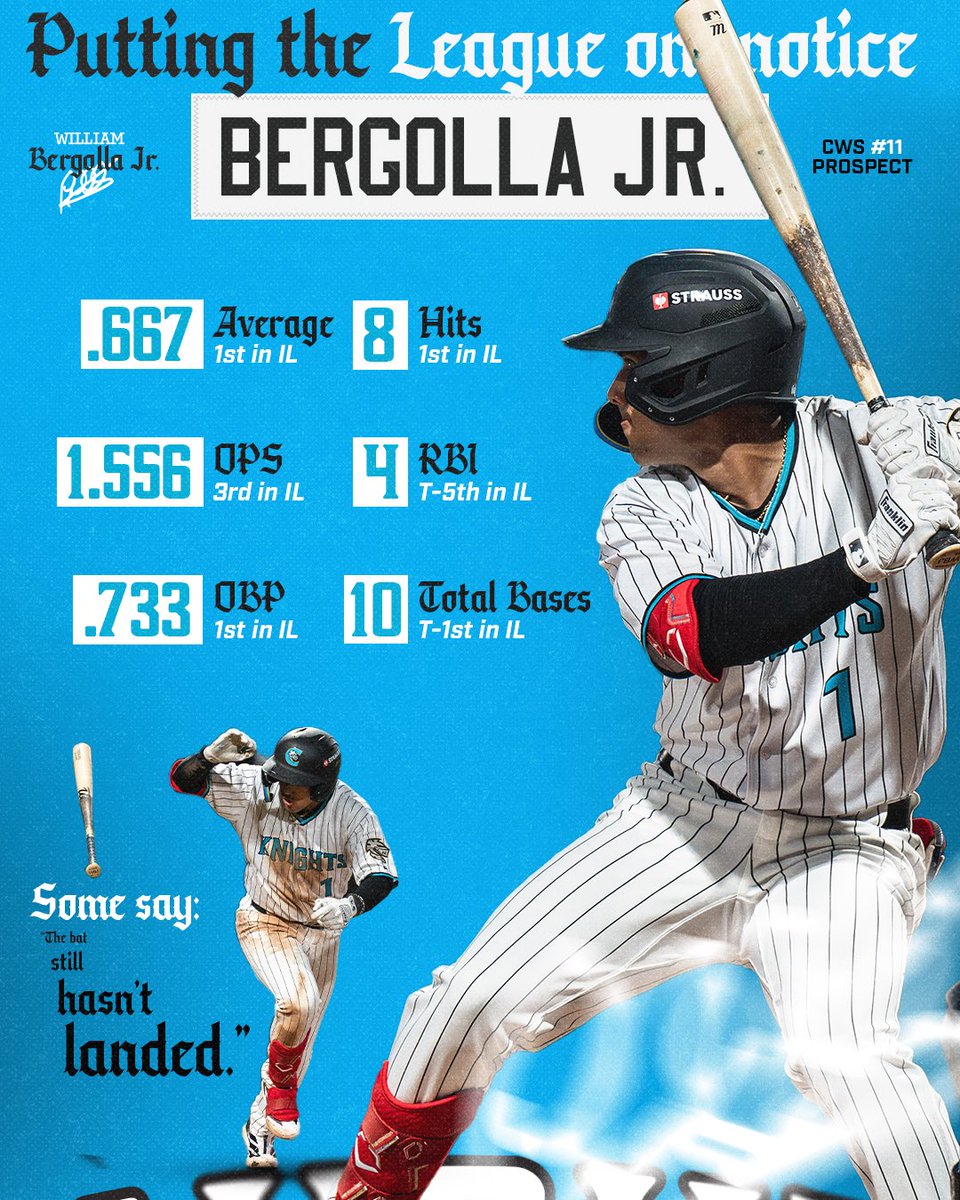 Charlotte Knights tweet media