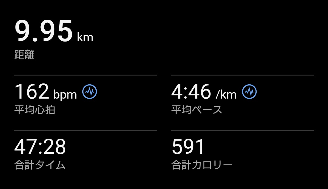 teyandy5151's tweet photo. 2026/04/01（水）

スピードを上げるべく、ペースを途中あげる
1kmを3分20秒くらいでサクッと走れるようになりたい https://t.co/I7dBlaxZsH