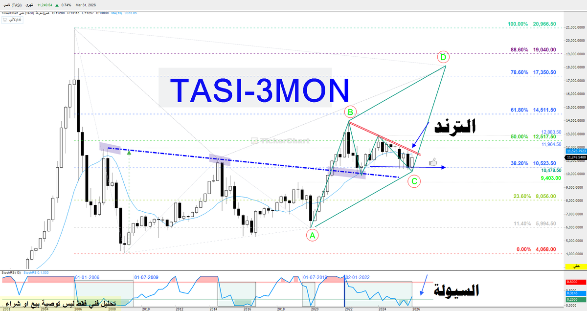 ابو اصايل 🆇 tweet media