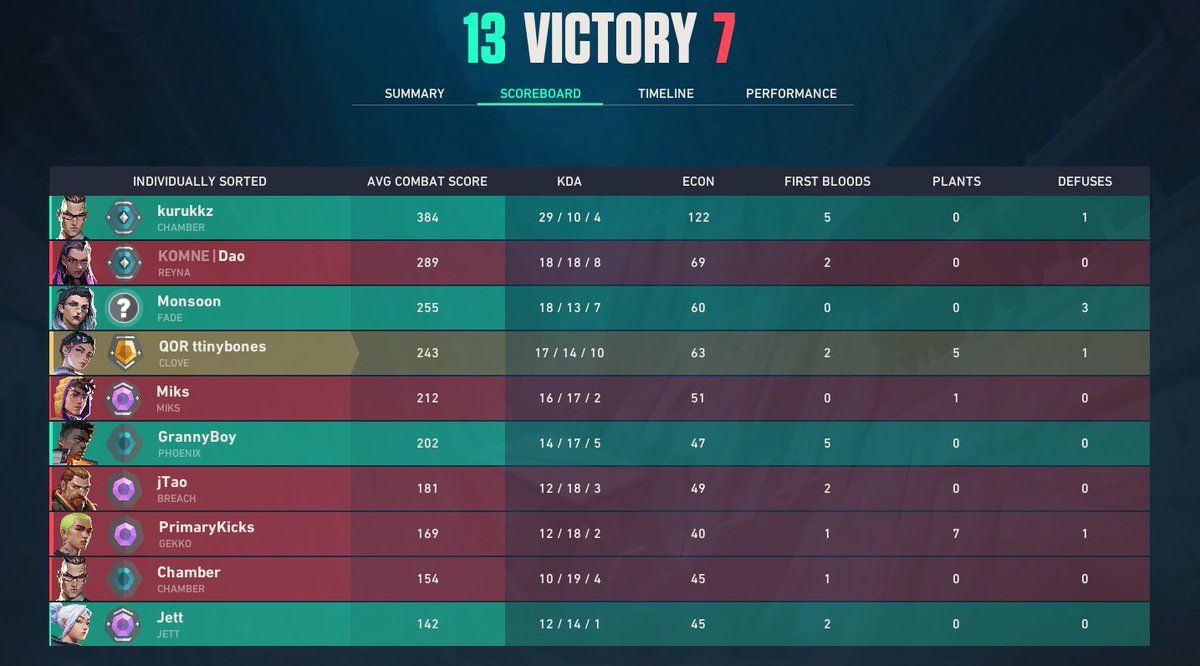 QoR ttinybones ✩ tweet media