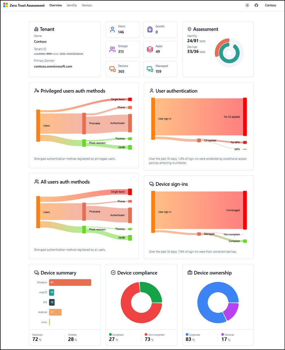 Orin Thomas tweet media