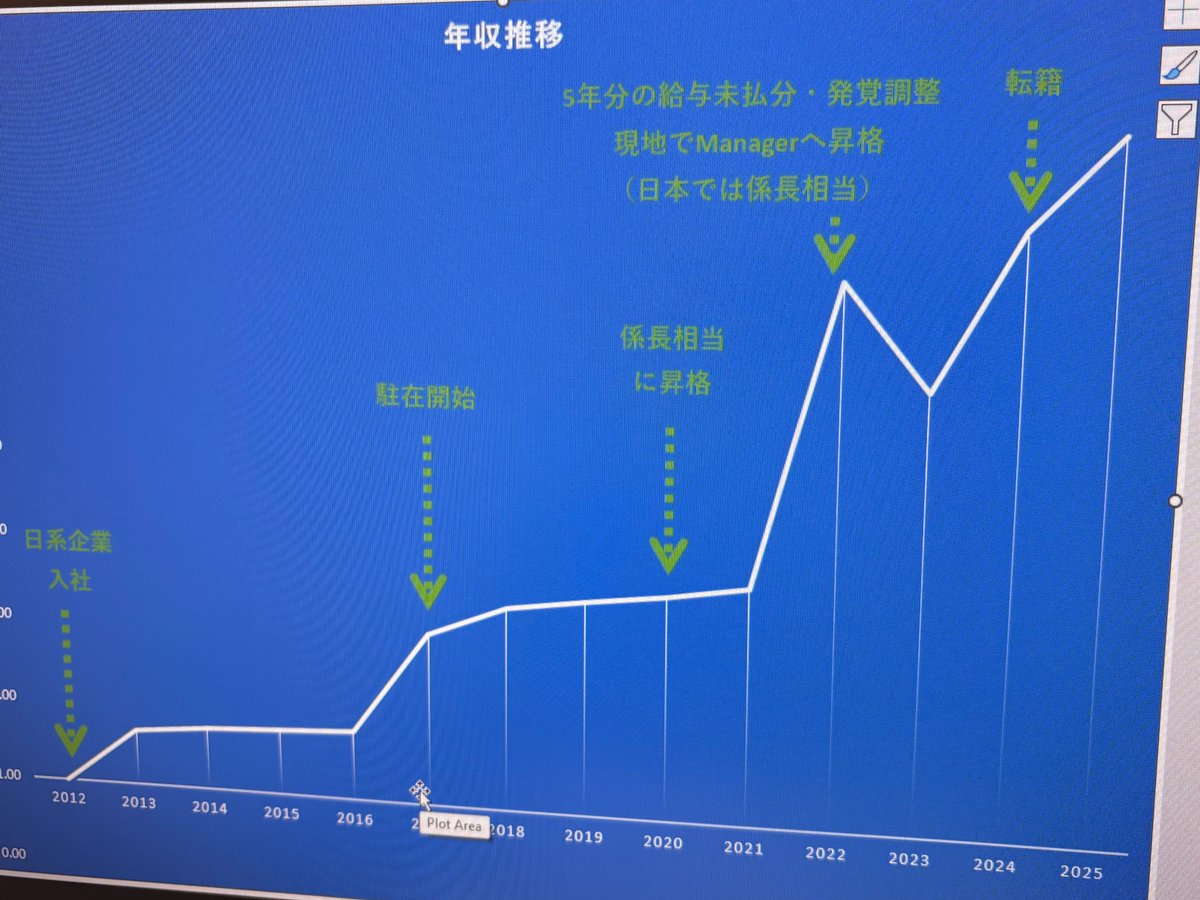 シゲチー@🇺🇸 tweet media