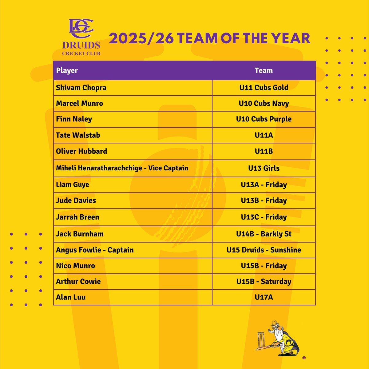 Druids Cricket Club tweet media