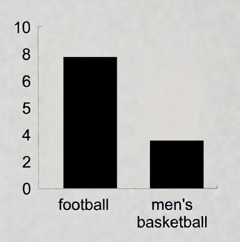 College Football Zone tweet media
