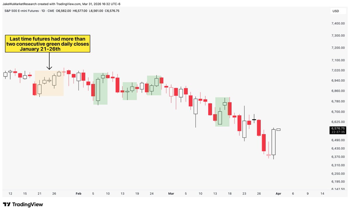 Jake Wujastyk tweet media