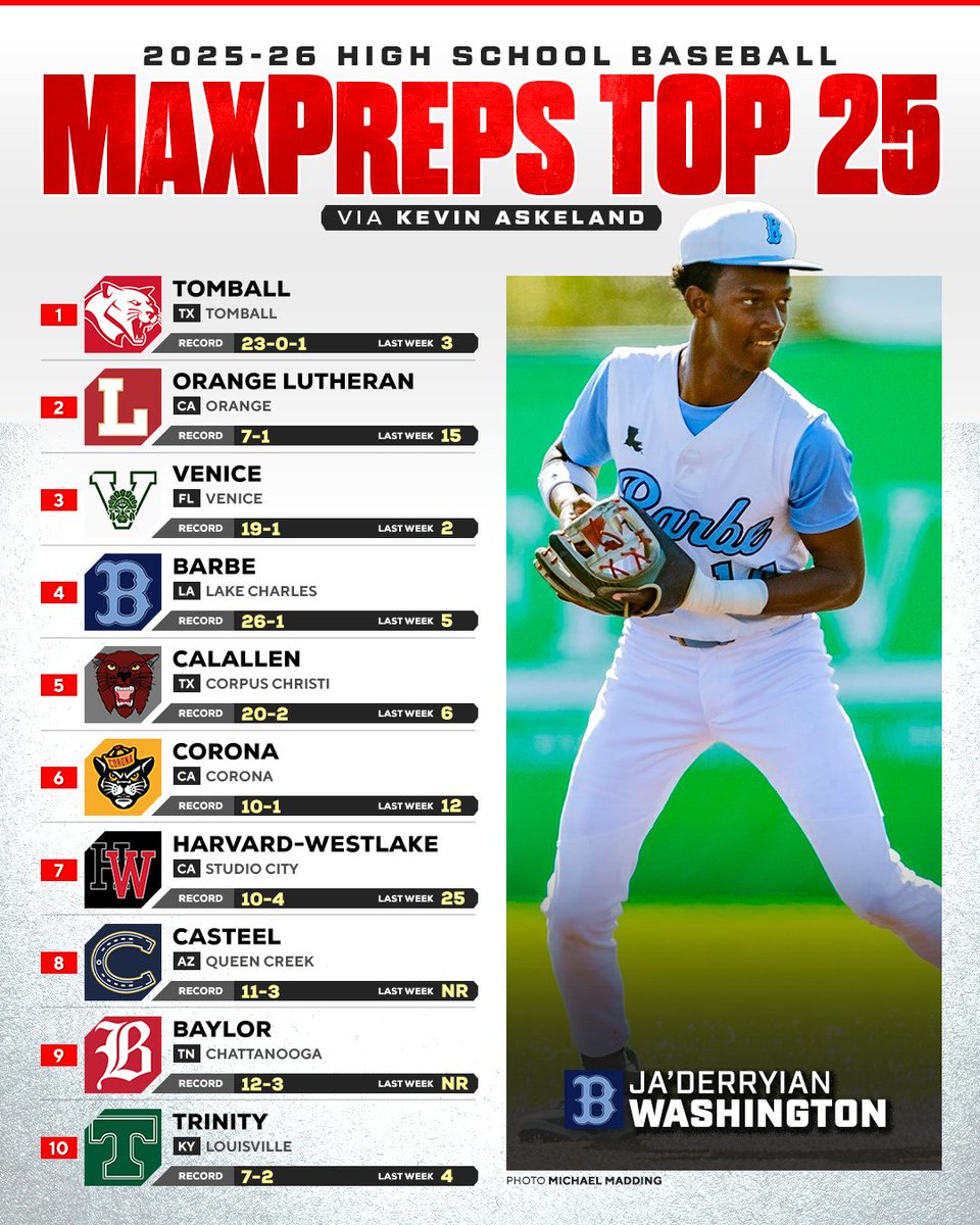 MaxPreps tweet media