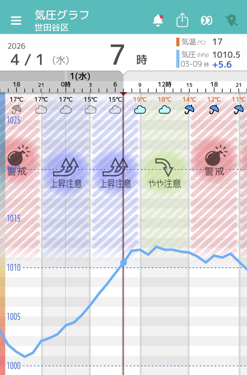 ましもん（気圧⇔自律神経⇔ココロとカラダ・漢方相談／薬剤師） tweet media