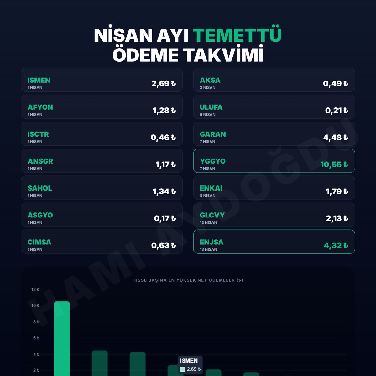 HamiAydoğdu tweet media