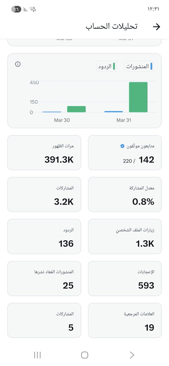 نجم 🇾🇪 tweet media