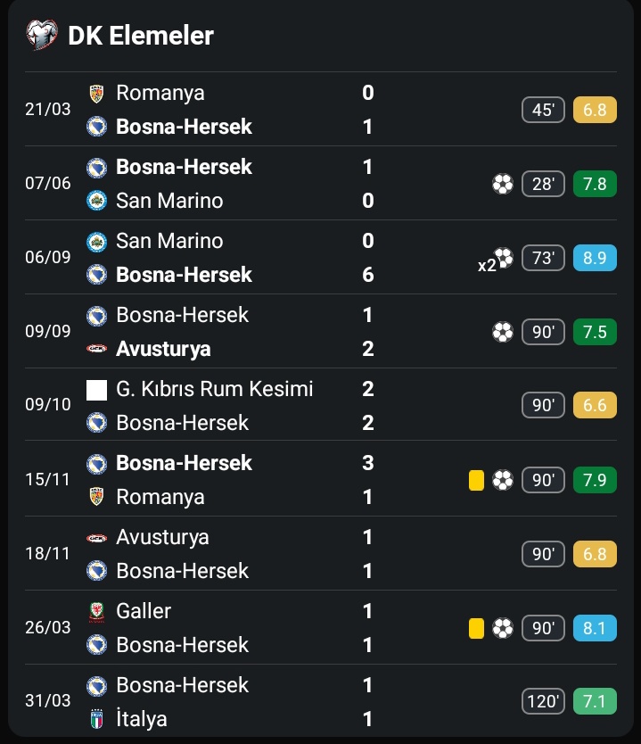 Almanya'dan Futbol tweet media