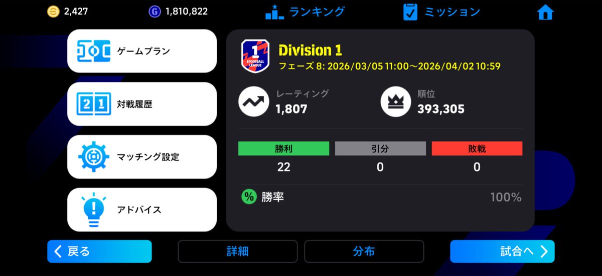 French_dog_'s tweet photo. フェーズ最終日やしとりあえずDiv1行っといたわ

俺イーフト上手すぎやろ https://t.co/Kn7jSjlsyy