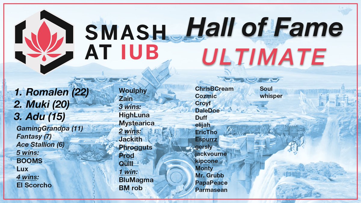 SmashAtIUB's tweet photo. Introducing Smash at IUB's Hall of Fame! 

A list of all our local tournaments winners across all Smash games hosted at our locals 🏆

Get your chance to join the Hall of Fame this Saturday 👇 https://t.co/oXuwNzCpHk