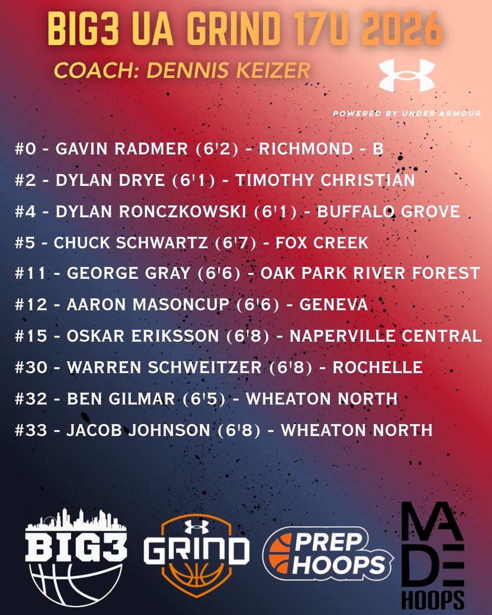 Coach Keizer tweet media