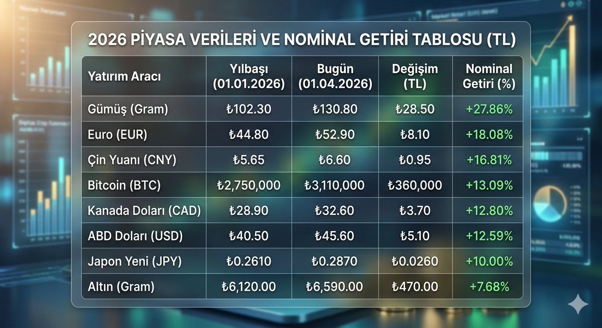 fbboyacioglu's tweet photo. 1 Nisan 2026 https://t.co/m5dOryEncp