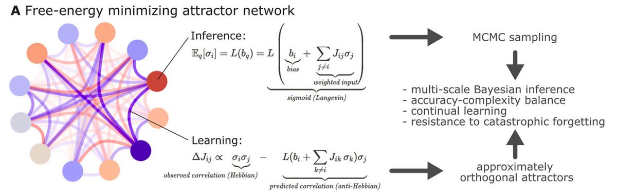 now if iterative inference doesn't successfully converge to an ...