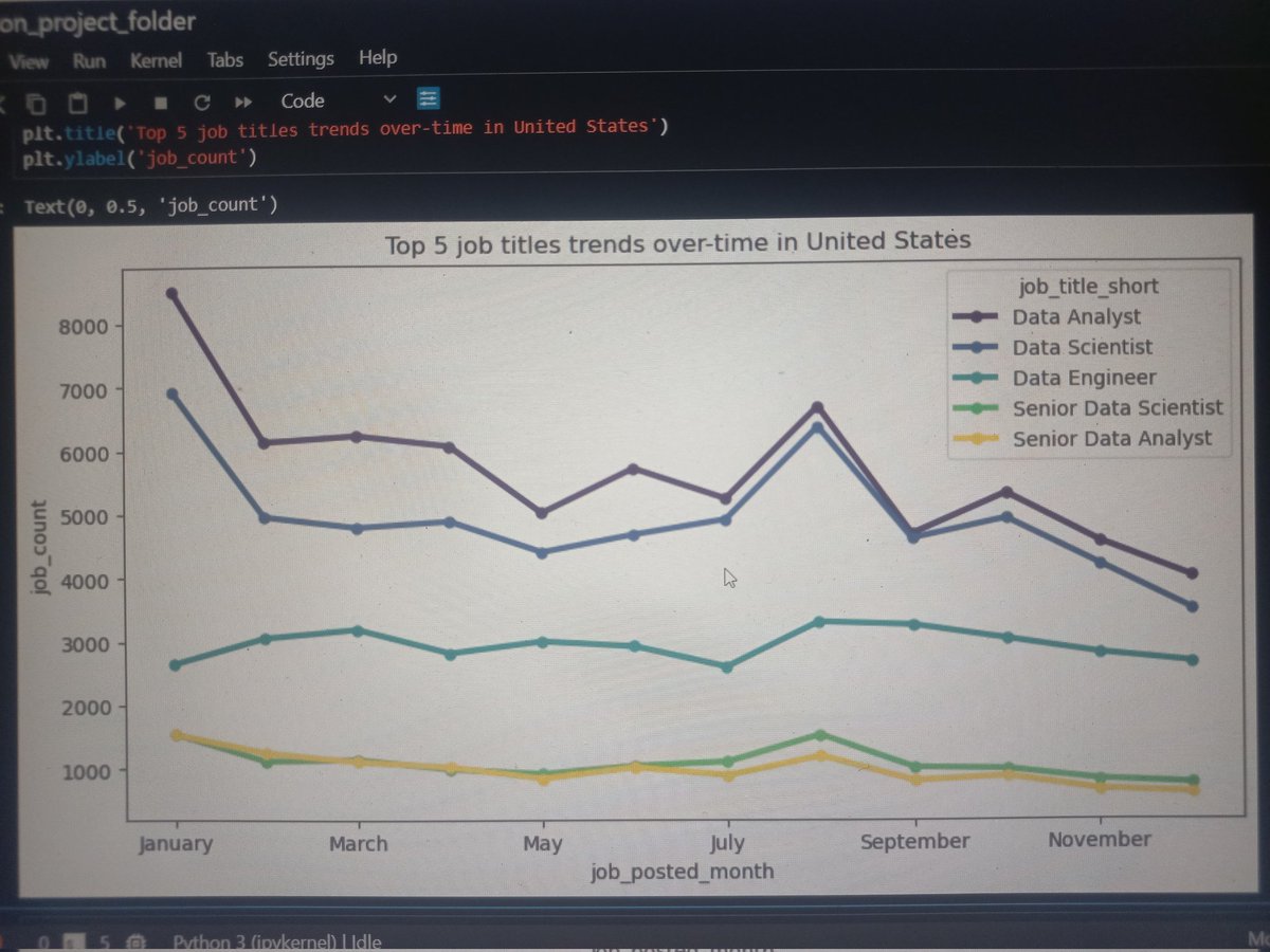 The Humble Analyst🖥💻 tweet media
