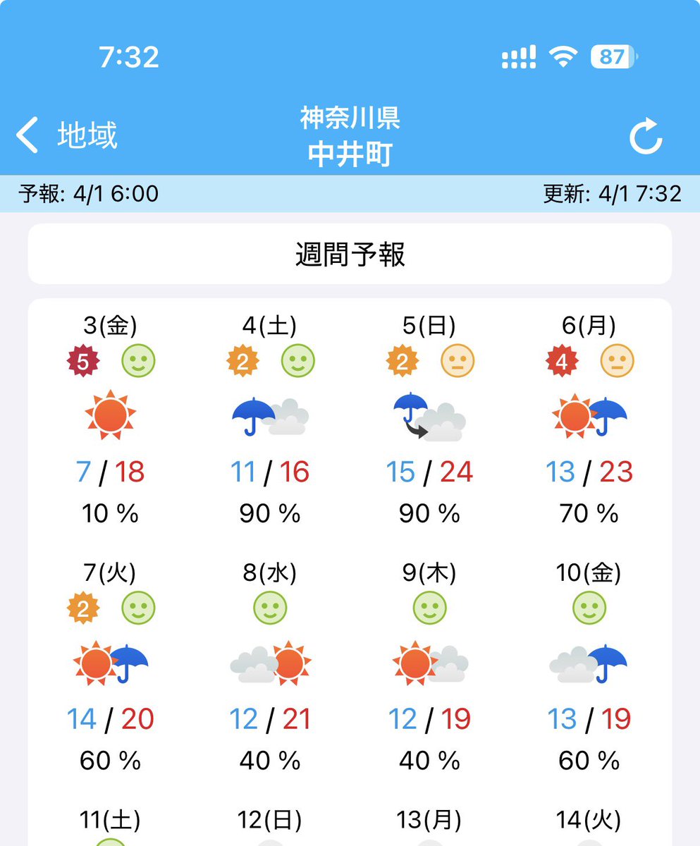 KMG•神奈川Motogymkhana tweet media