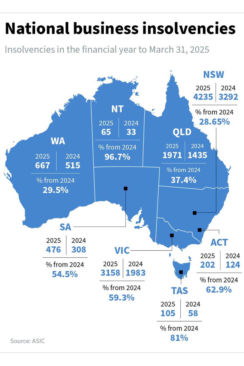 Restore Australia 🇦🇺 tweet media