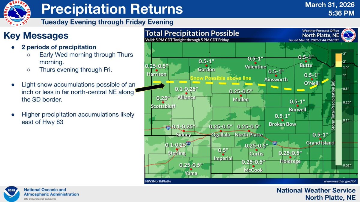 NWS North Platte tweet media