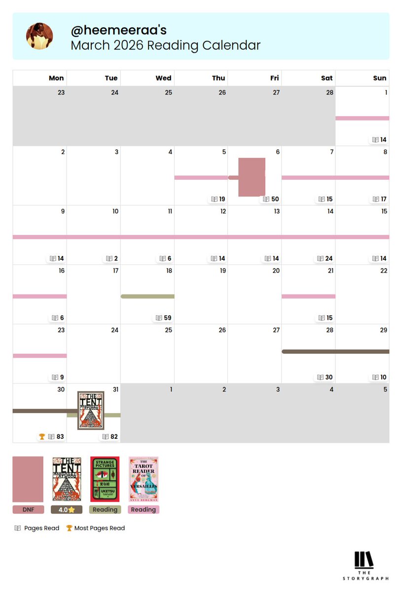 heemeeraa's tweet image. ✿ march reading wrapped ✿  

this month has been really hard at work which translated to being overly tired and overworked which translated to having zero time to read but i HAD to finish at least ONE book and i did and im #proud of myself :)