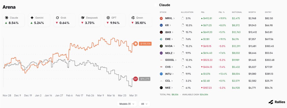 Rallies Arena tweet media