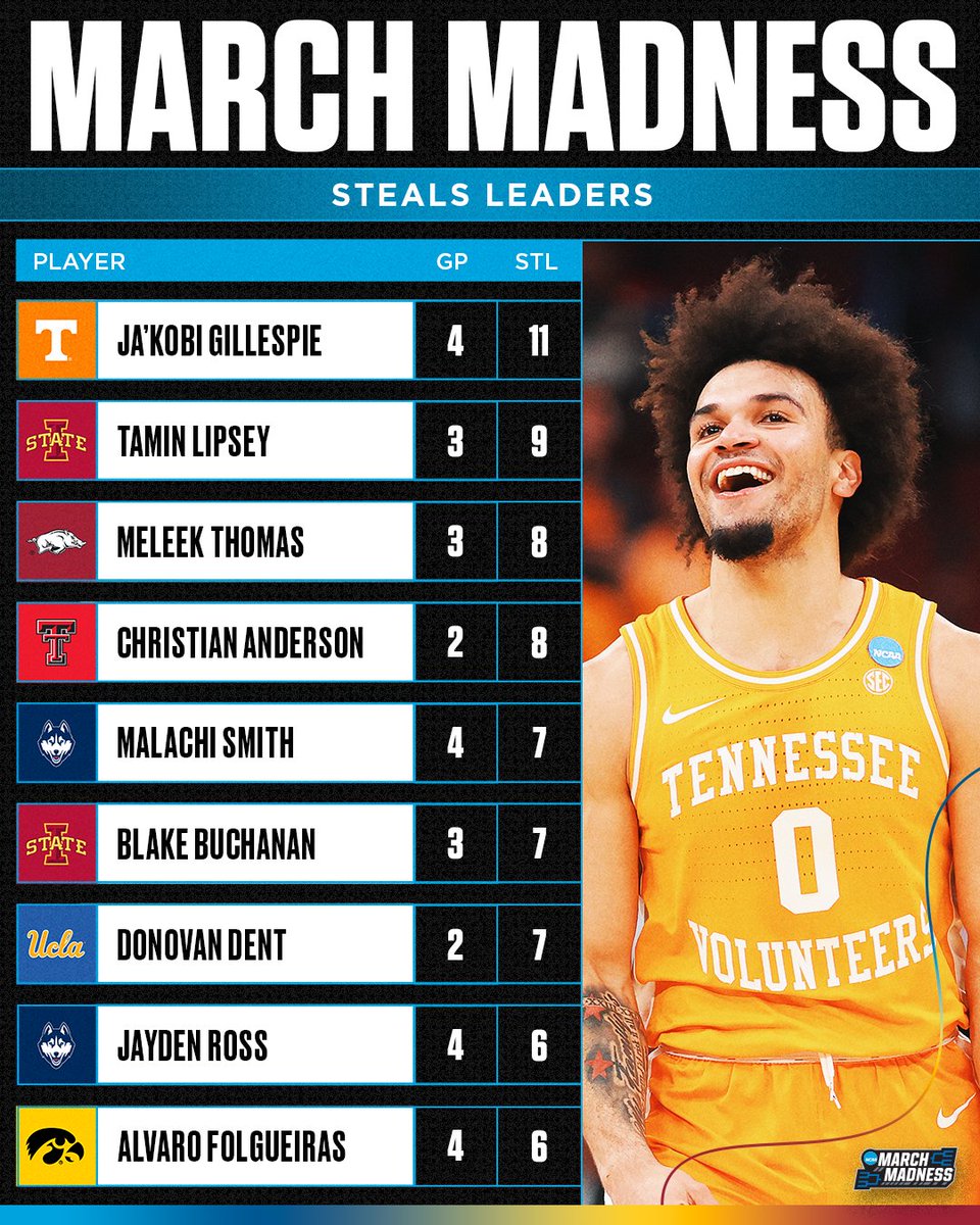 NCAA March Madness tweet media