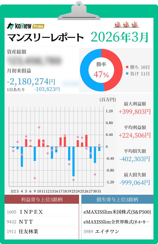さんご🪸投資3年生🔰 tweet media