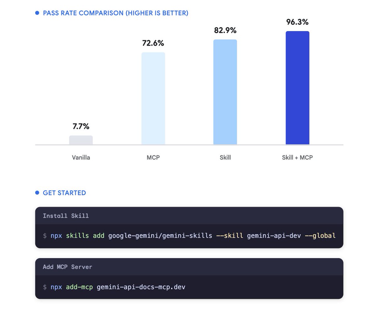 Google AI Developers tweet media