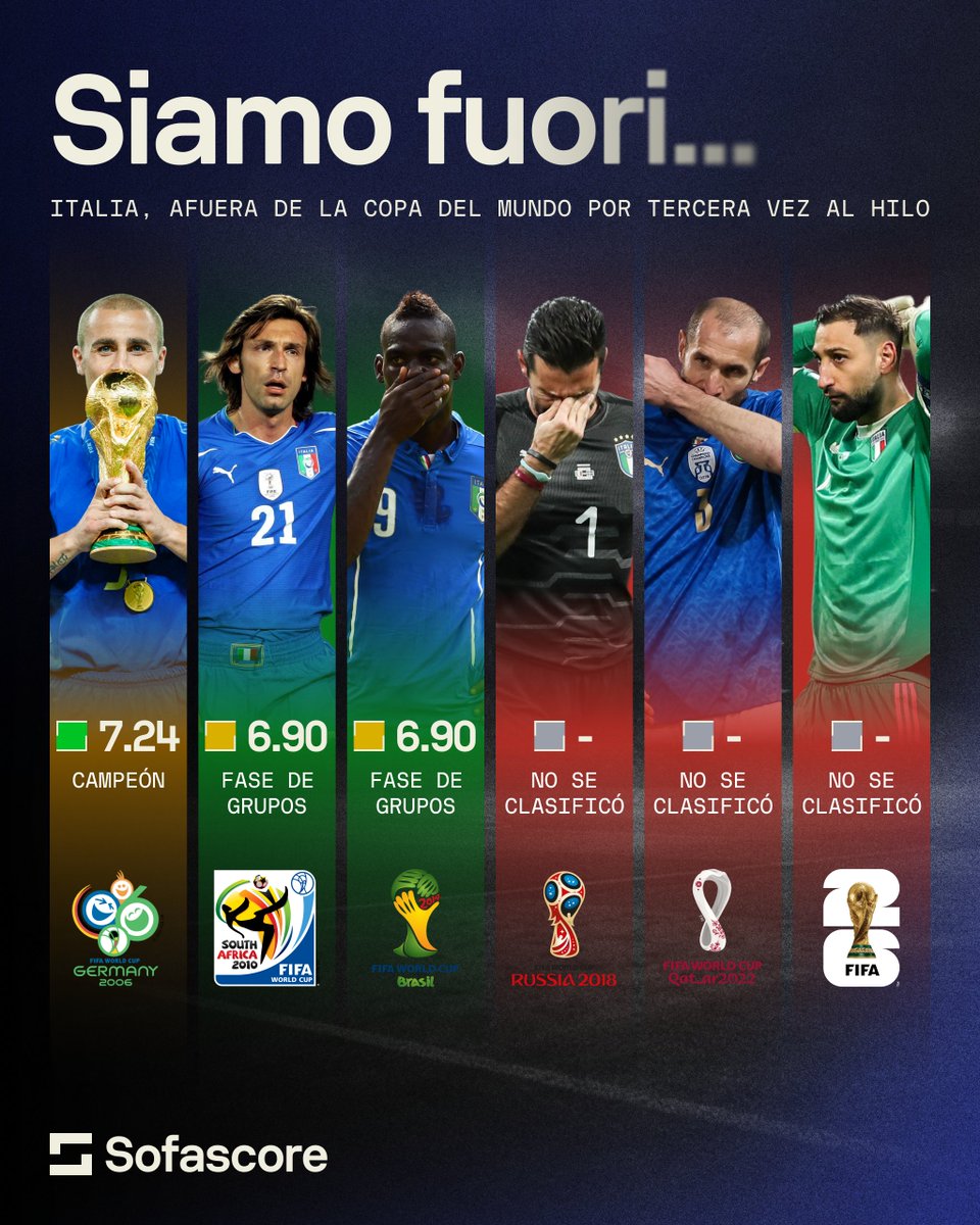 Sofascore Latin America tweet media