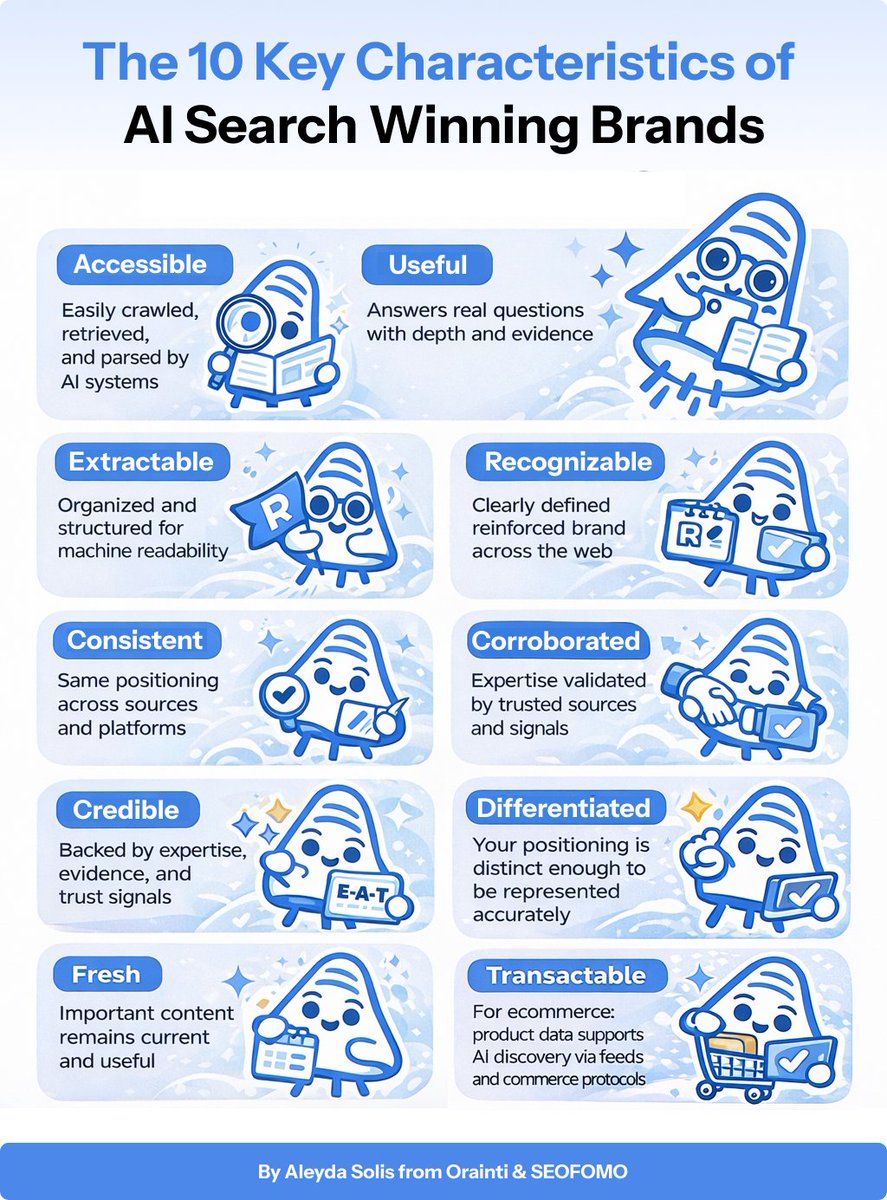 Aleyda Solis 🕊️ tweet media