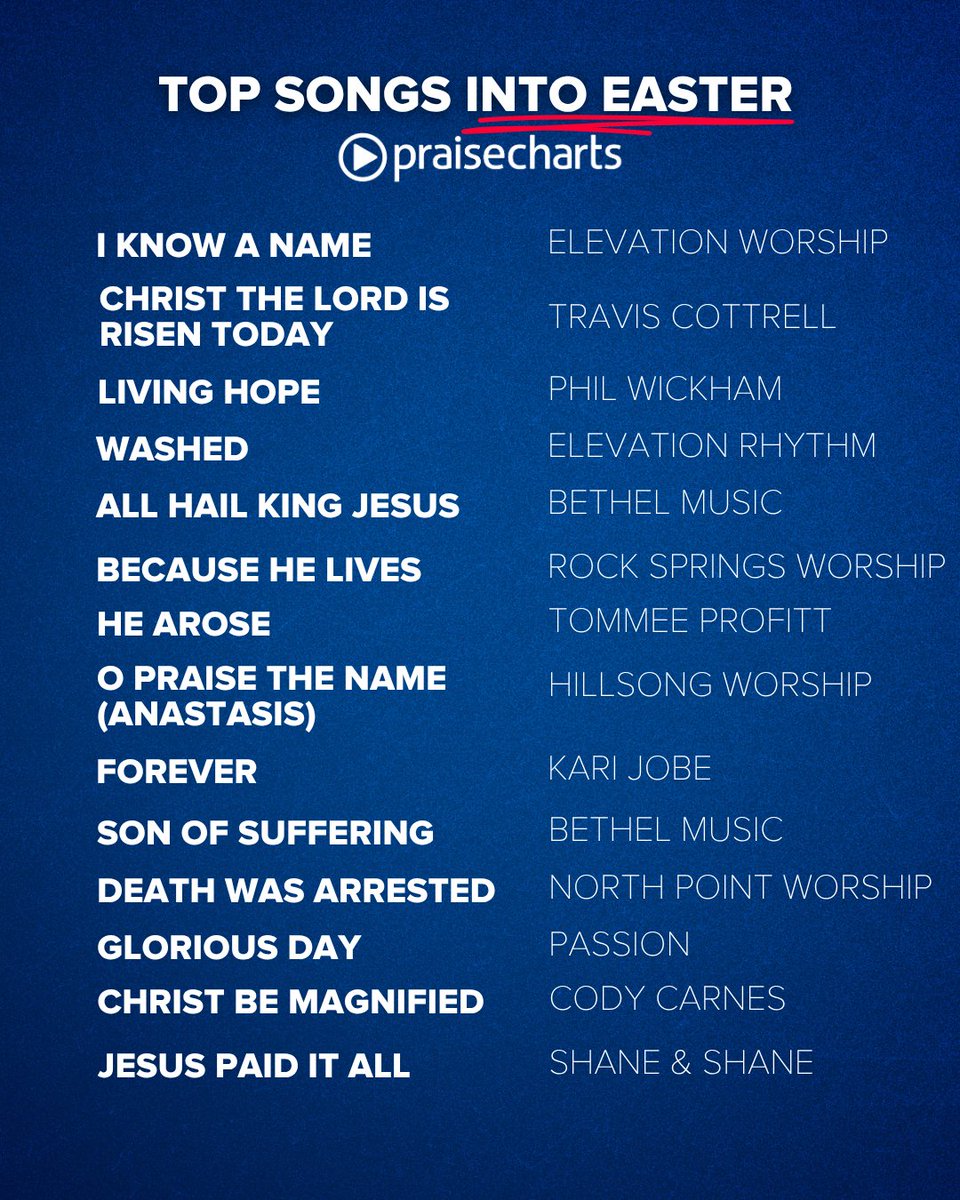 PraiseCharts tweet media