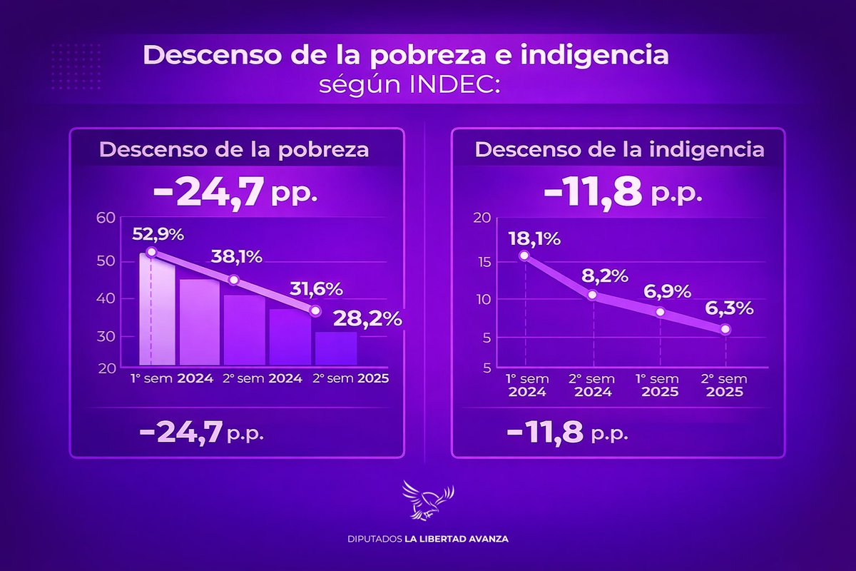 Bloque Diputados LLA tweet media