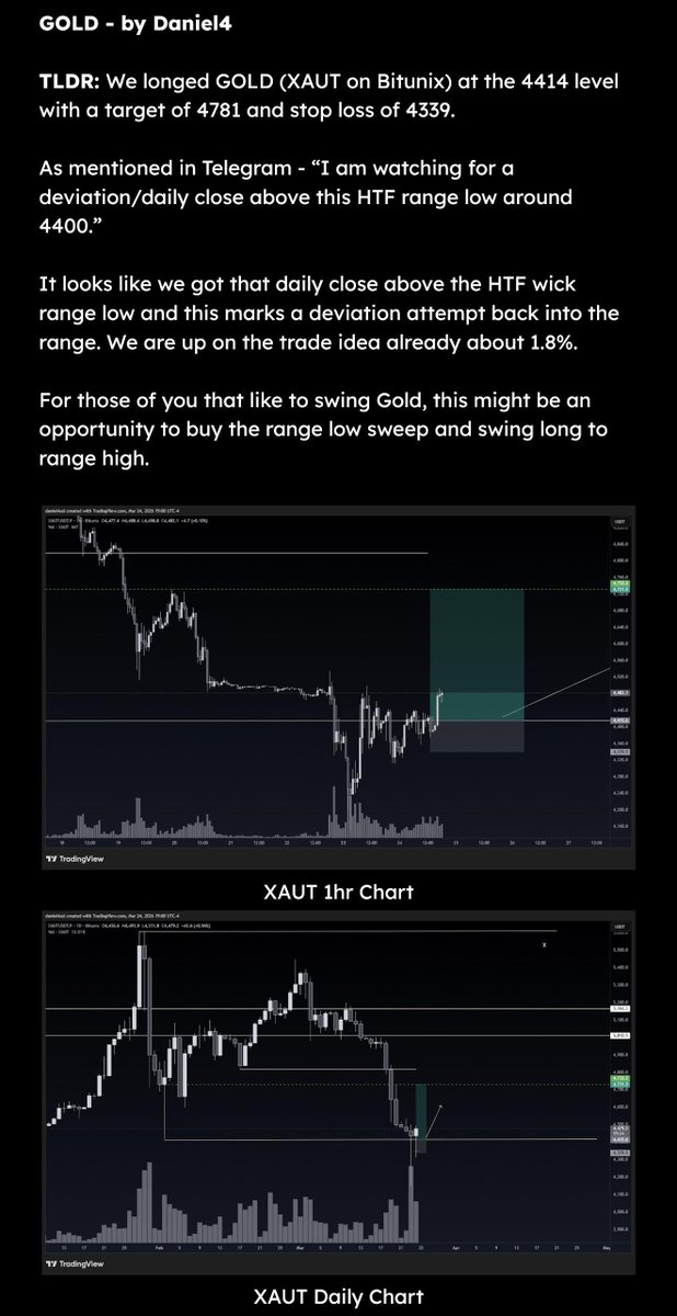 daniel4 🎯 tweet media