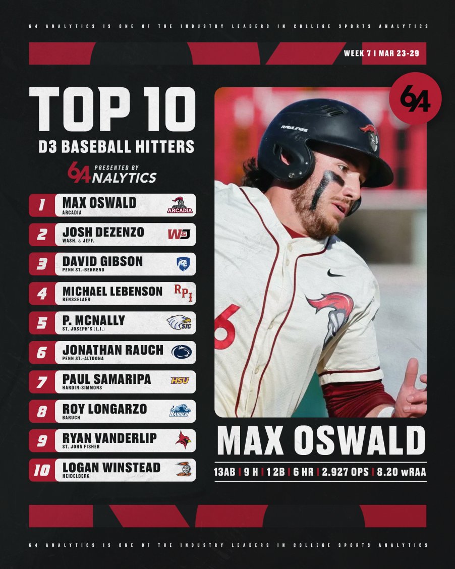 64Analytics tweet media