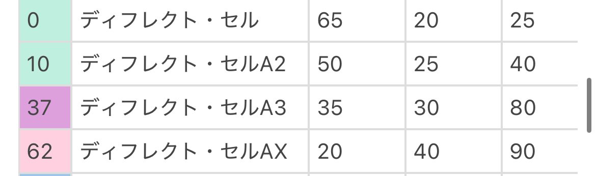 めいちゃん tweet media