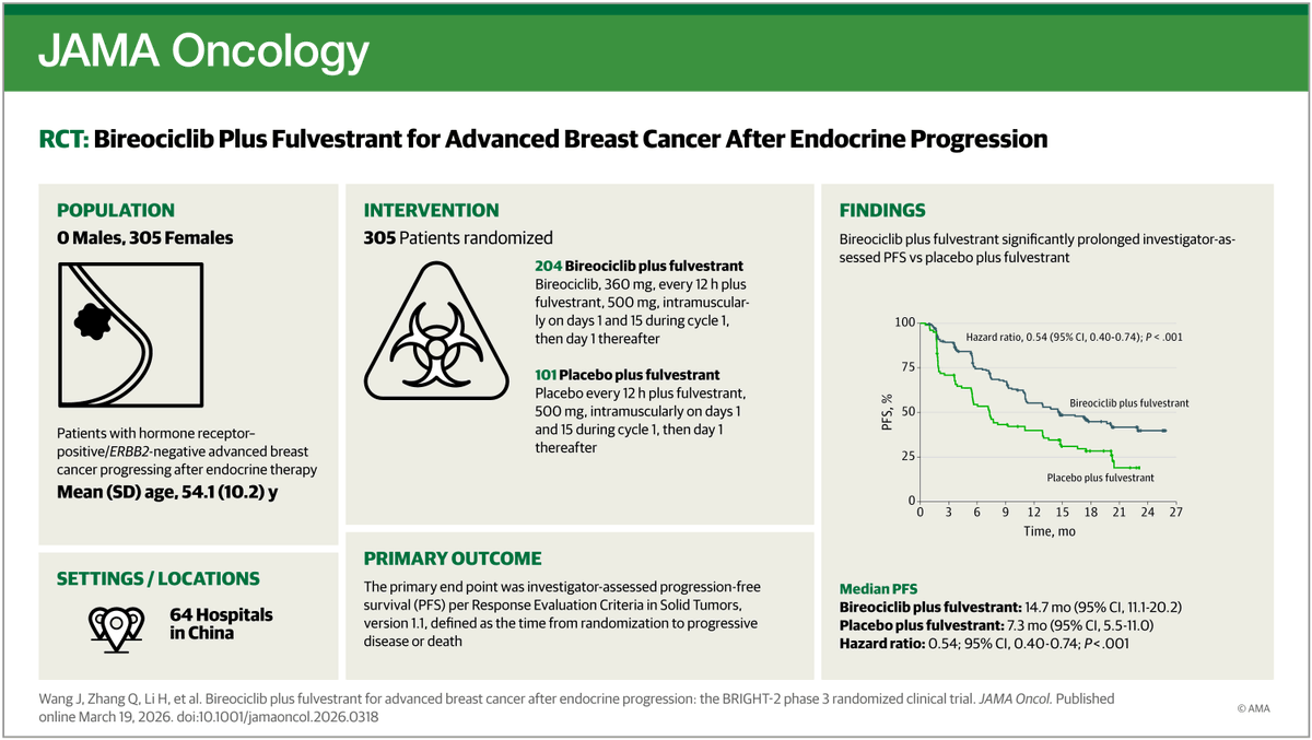 JAMA Oncology tweet media