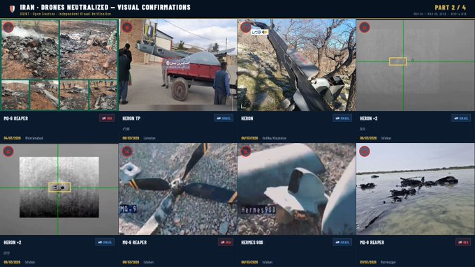 SoftWarNews's tweet photo. Bukti Visual Drone yang Ditembak Jatuh oleh Iran (28 Februari – 31 Maret 2026)

Total: 32 konfirmasi visual yang diverifikasi secara independen

Asal Negara:
Israel: 19 unit
Amerika Serikat: 12 unit
Tidak Diketahui: 1 unit

Rincian Model:
MQ-9 Reaper: 12 unit
Hermes 900: 9 unit
Heron/Eitan: 8 unit
Orbiter 4: 1 unit
RQ-21A: 1 unit

Catatan: 1 unit Hermes 900 (No. Seri 923) berhasil disita dalam kondisi utuh.

Berdasarkan keterangan pejabat AS yang dikutip oleh Bloomberg (19 Maret), Iran telah menembak jatuh 9 unit MQ-9 Reaper dari total 12 unit yang hilang selama konflik berlangsung. 

Di sisi lain, IRGC mengklaim telah menghancurkan sekitar 20 unit MQ-9—namun angka tersebut belum terverifikasi secara independen. 

Daftar 32 entri adalah data yang sejauh ini berhasil didokumentasikan melalui bukti visual yang sah.

Sebanyak 32 drone dipastikan hilang secara visual. Kita dapat memperkirakan total kerugian antara 40 dan 44, karena konfirmasi visual biasanya hanya mencakup 65-75% dari kerugian sebenarnya. 

Ini mewakili kerugian sekitar 1 miliar dolar AS akibat drone.