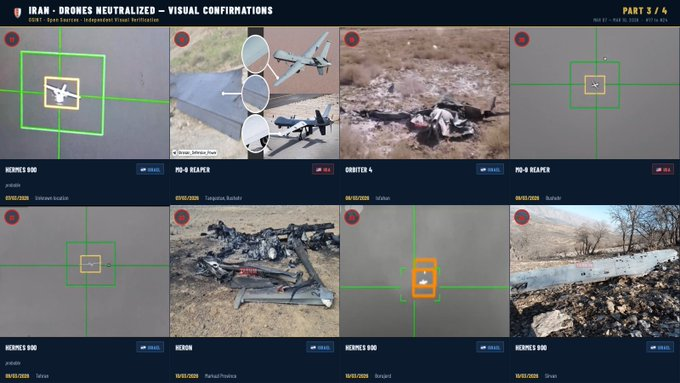 SoftWarNews's tweet photo. Bukti Visual Drone yang Ditembak Jatuh oleh Iran (28 Februari – 31 Maret 2026)

Total: 32 konfirmasi visual yang diverifikasi secara independen

Asal Negara:
Israel: 19 unit
Amerika Serikat: 12 unit
Tidak Diketahui: 1 unit

Rincian Model:
MQ-9 Reaper: 12 unit
Hermes 900: 9 unit
Heron/Eitan: 8 unit
Orbiter 4: 1 unit
RQ-21A: 1 unit

Catatan: 1 unit Hermes 900 (No. Seri 923) berhasil disita dalam kondisi utuh.

Berdasarkan keterangan pejabat AS yang dikutip oleh Bloomberg (19 Maret), Iran telah menembak jatuh 9 unit MQ-9 Reaper dari total 12 unit yang hilang selama konflik berlangsung. 

Di sisi lain, IRGC mengklaim telah menghancurkan sekitar 20 unit MQ-9—namun angka tersebut belum terverifikasi secara independen. 

Daftar 32 entri adalah data yang sejauh ini berhasil didokumentasikan melalui bukti visual yang sah.

Sebanyak 32 drone dipastikan hilang secara visual. Kita dapat memperkirakan total kerugian antara 40 dan 44, karena konfirmasi visual biasanya hanya mencakup 65-75% dari kerugian sebenarnya. 

Ini mewakili kerugian sekitar 1 miliar dolar AS akibat drone.