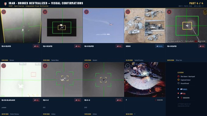 SoftWarNews's tweet photo. Bukti Visual Drone yang Ditembak Jatuh oleh Iran (28 Februari – 31 Maret 2026)

Total: 32 konfirmasi visual yang diverifikasi secara independen

Asal Negara:
Israel: 19 unit
Amerika Serikat: 12 unit
Tidak Diketahui: 1 unit

Rincian Model:
MQ-9 Reaper: 12 unit
Hermes 900: 9 unit
Heron/Eitan: 8 unit
Orbiter 4: 1 unit
RQ-21A: 1 unit

Catatan: 1 unit Hermes 900 (No. Seri 923) berhasil disita dalam kondisi utuh.

Berdasarkan keterangan pejabat AS yang dikutip oleh Bloomberg (19 Maret), Iran telah menembak jatuh 9 unit MQ-9 Reaper dari total 12 unit yang hilang selama konflik berlangsung. 

Di sisi lain, IRGC mengklaim telah menghancurkan sekitar 20 unit MQ-9—namun angka tersebut belum terverifikasi secara independen. 

Daftar 32 entri adalah data yang sejauh ini berhasil didokumentasikan melalui bukti visual yang sah.

Sebanyak 32 drone dipastikan hilang secara visual. Kita dapat memperkirakan total kerugian antara 40 dan 44, karena konfirmasi visual biasanya hanya mencakup 65-75% dari kerugian sebenarnya. 

Ini mewakili kerugian sekitar 1 miliar dolar AS akibat drone.