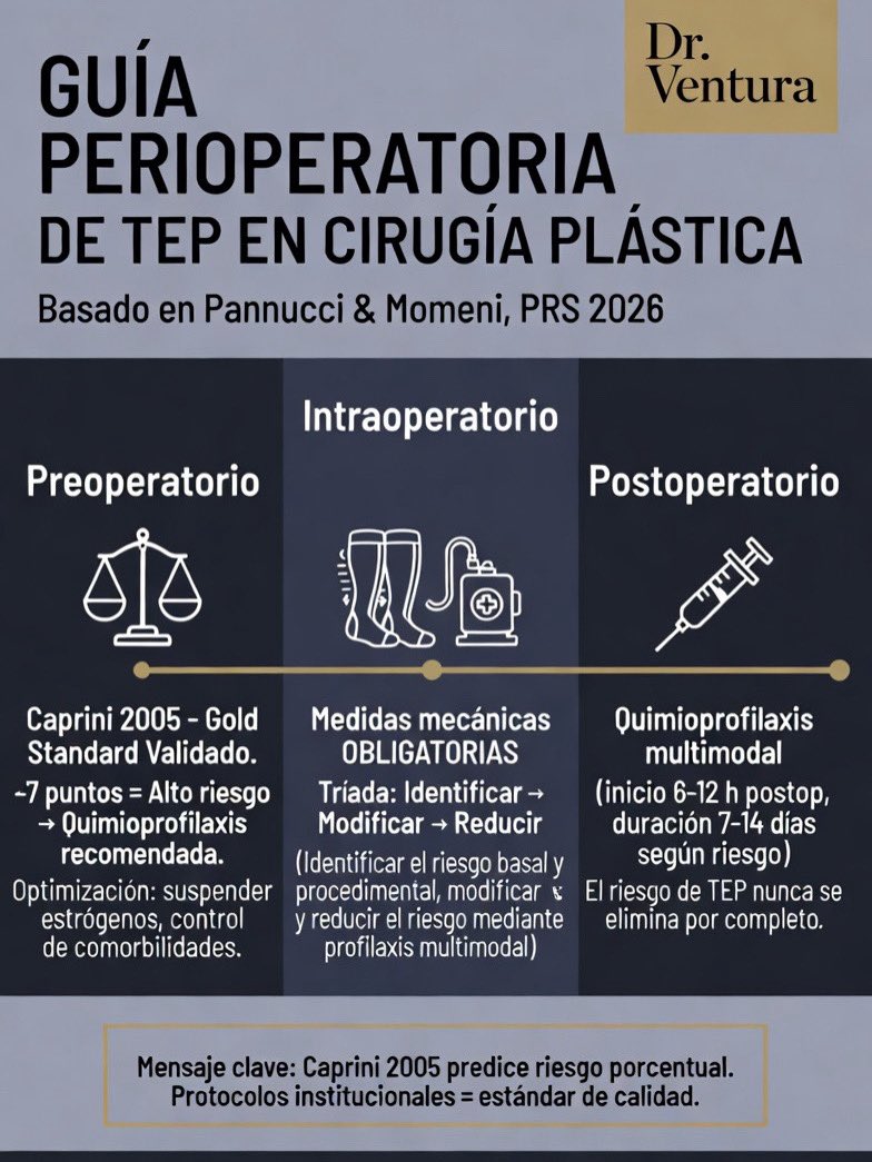 #Anesthesia
#TEP
#caprini 
Un pequeño recordatorio…