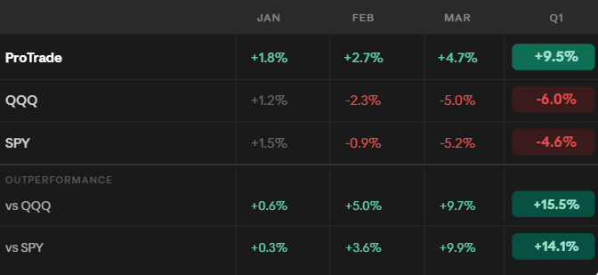 QuantpTrader | Robust Trading Edges tweet media