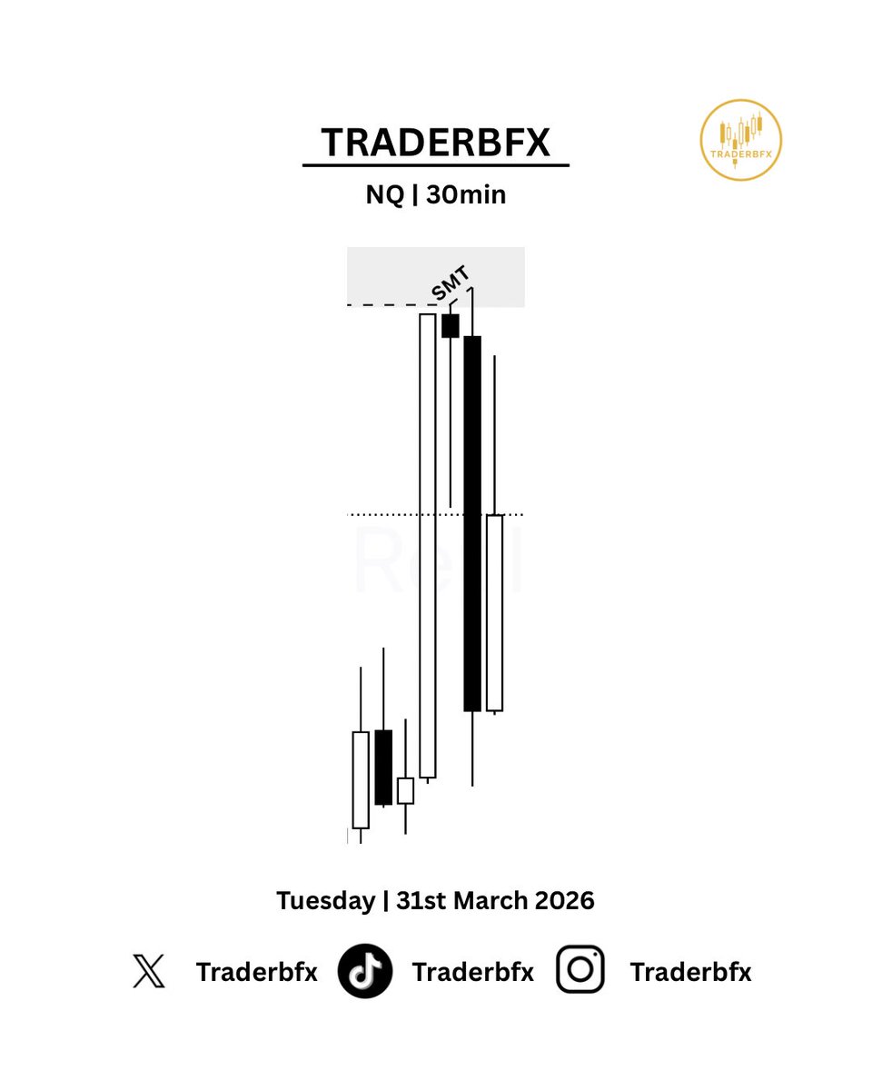 Traderbfx tweet media