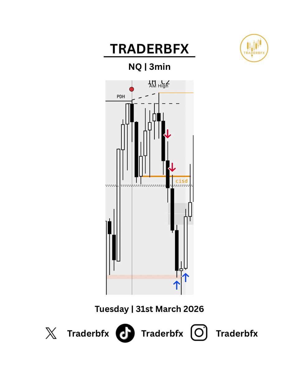 Traderbfx tweet media