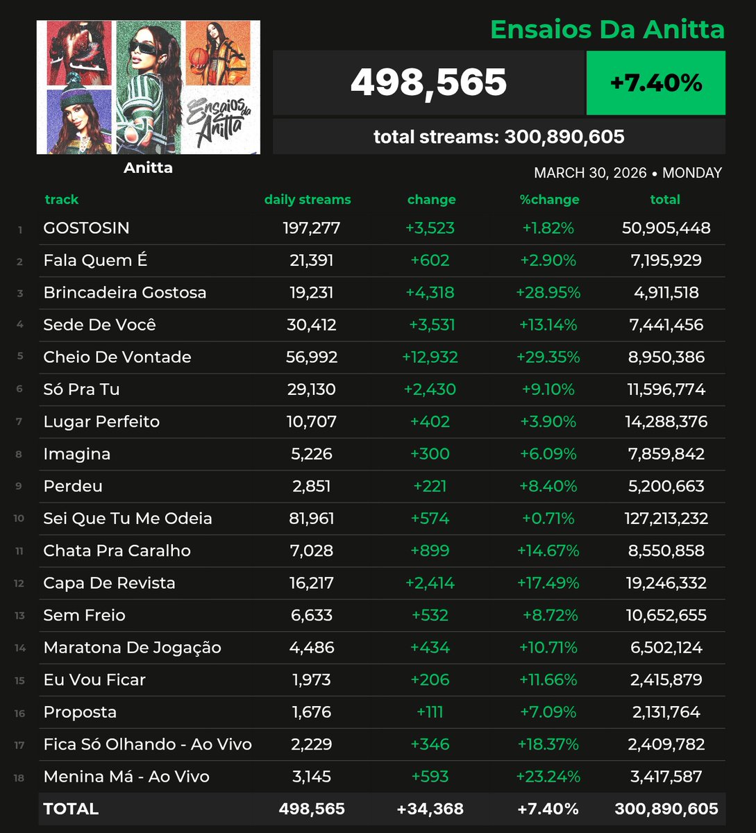 Spotify Pop Brasil tweet media