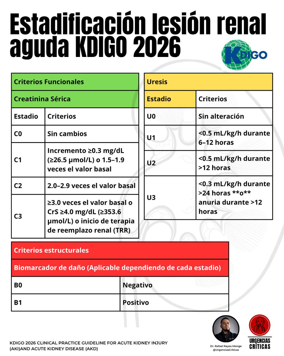 Urgencias Críticas tweet media