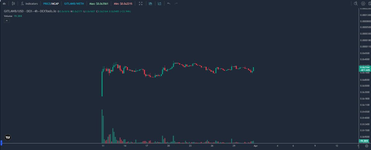 TechnicalCoins 💹🧲 tweet media